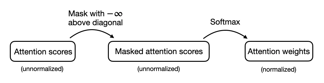 efficient causal attn