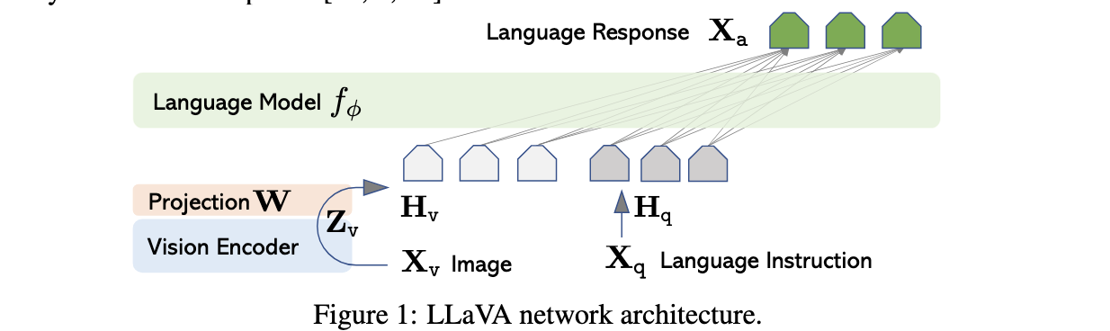 llava training