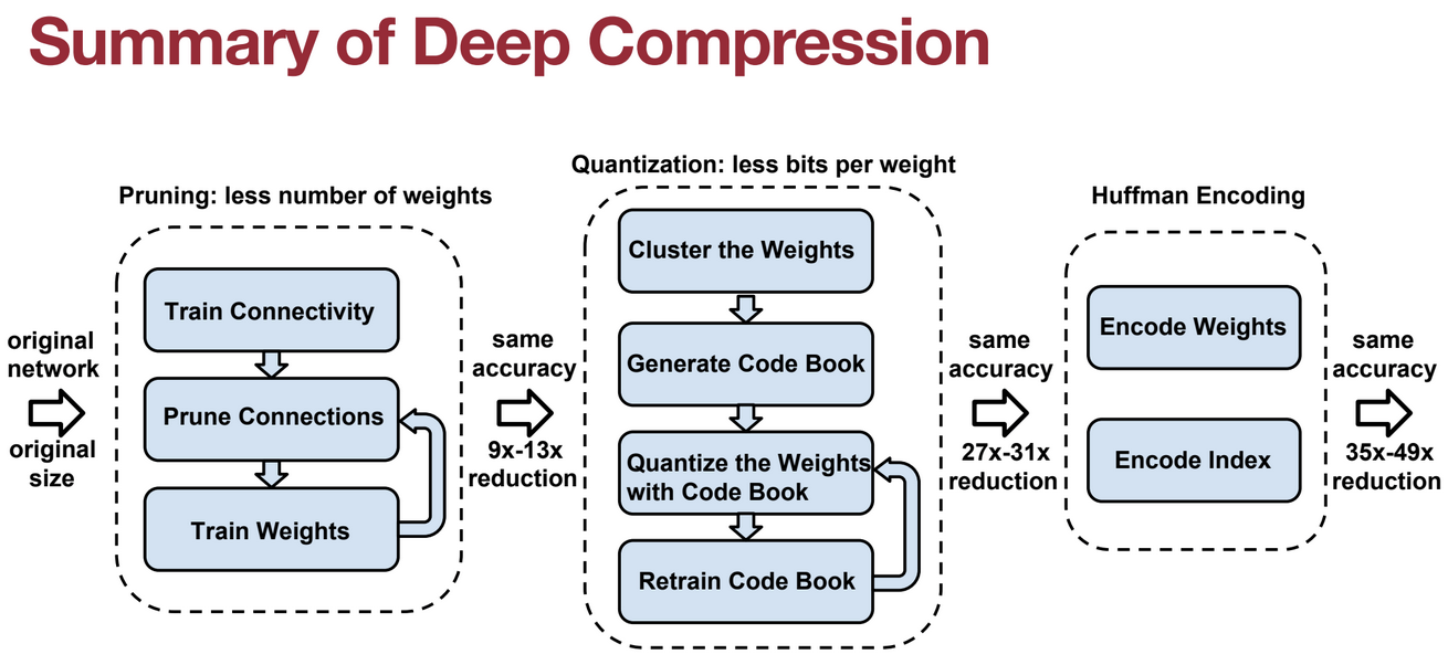 deepcompress
