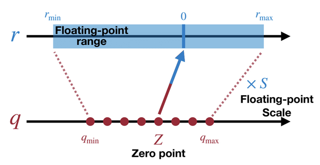 linearquant